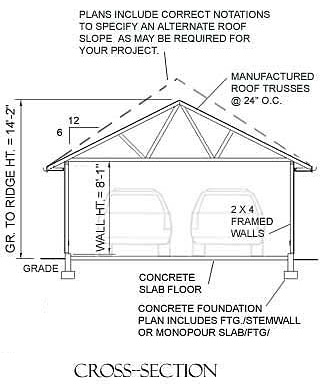 26' X 32' GARAGE PLANS MATERIALS LIST & DRAWN TO SCALE BLUEPRINTS 1251 SOLD