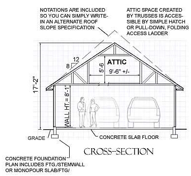 Car FG Garage Building Blueprint Plans with pull down stair to Attic 18 x 24 1