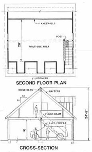 30x32  2 Car 2-8 ft Dormers Garage Building Blueprint Plans with Dormered Loft 