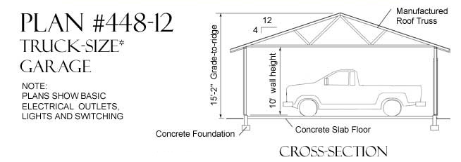 Truck Sized 1 Car Garage Plan 448 12 16, What Is The Size Of A 2 1 Car Garage