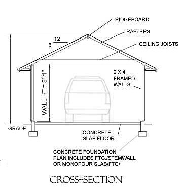 Oversized 1 Car Pdf Garage Plan With, 30×30 Garage Plans