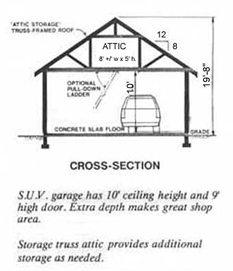 2 Car Garage Attic Plan 648 1 24 X, 10 Foot Garage Door Height