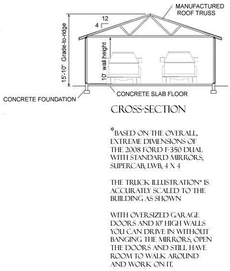 Truck Sized 2 Car Garage Plan 784 11 28, How Big Of A Garage Do I Need For Truck